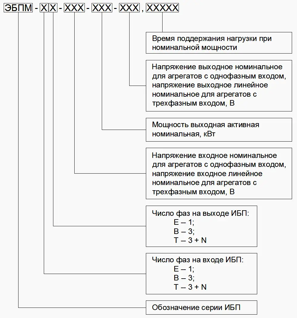 Структура обозначения ИБП